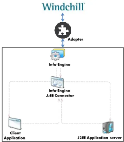Fig. 3. The info*Engine based architecture 