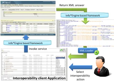 Fig. 5. Webservice-based application 
