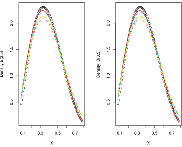 Figure 3.1 – Qualitative comparison between the proposed density estimator f n