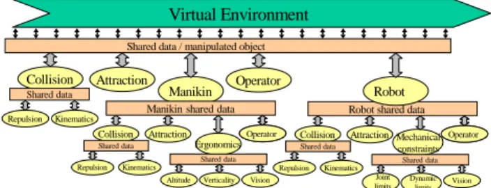 Figure 2. Blackboard principle with co-operating agents. 