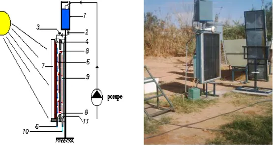 Figure I.6: distillateur solaire vertical [8]. 