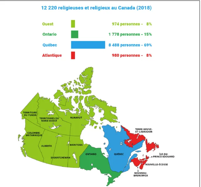 Tableau II : Congrégations religieuses au Canada 