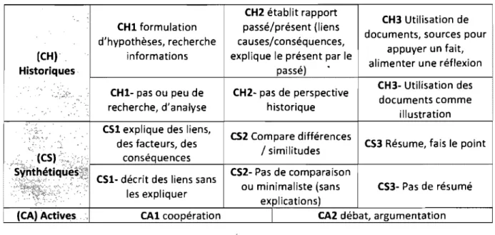 illustration  C53  Résume, fais le point  des facteurs,  des  /  similitudes 