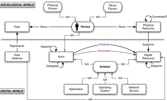 Figure 1: The Meta Model