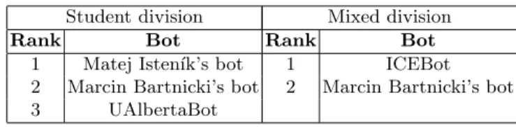 Table 13. Ranking of the best bots of the SSCAIT 2012 competition (52 participants) Student division Mixed division