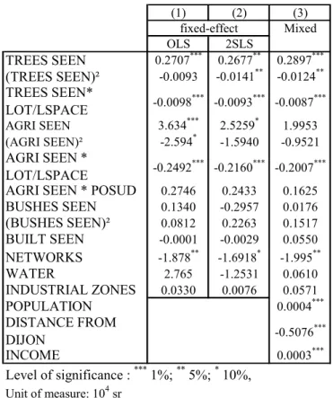 Tableau 4. Estimations des variables de surfaces angulaires 