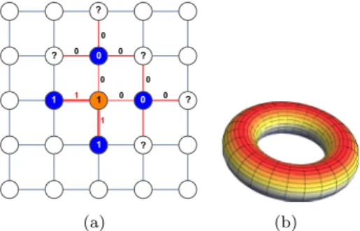 Figure 8. (a) The regular graph represented for n = 5. The vertices labeled with 1/0 represent microgel particles in a unyielded /yielded state, respectively