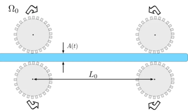 Figure 8. Schematic representation of the Meissner extensional rheometer.
