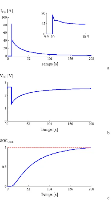 Table 4 UC2 (Nominal 583 F) (extracted from [20]) 