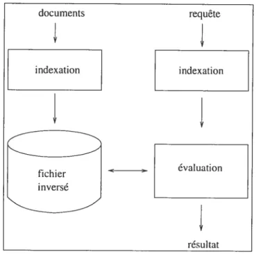 FIG. 4.1 — Indexatioll et évaluation