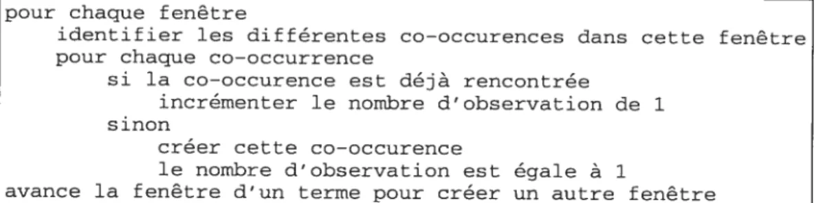 FIG. 4.5 — Algorithme utilisé pour créer les co-occurrences