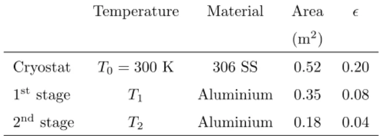 Table 3: Characteristics of the surfaces entering in the thermal model.