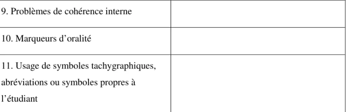 Tableau 2: L'outil d'évaluation de la dimension linguistique 3 Source: Ulloa, Gómez, Patiño &amp; Carvajal (2003) 