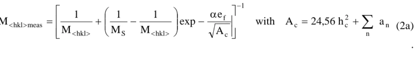 Figure 6a represent for each tested Al content the evolution of the mean measured values (18  or 24 indents) of the indentation modulus M &lt;hkl&gt;meas  versus the reduced indentation depth h/e f 