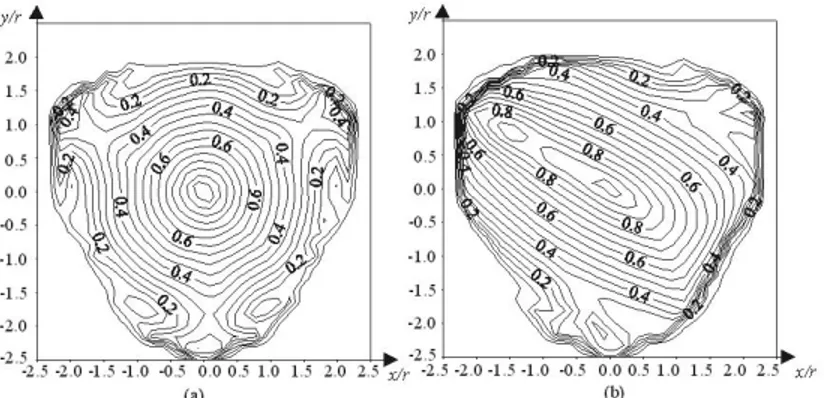 Figure -6. Isoconditioning loci of the matrix (a) A 1 and (b) A 2 with  R r  2  and  l r  2