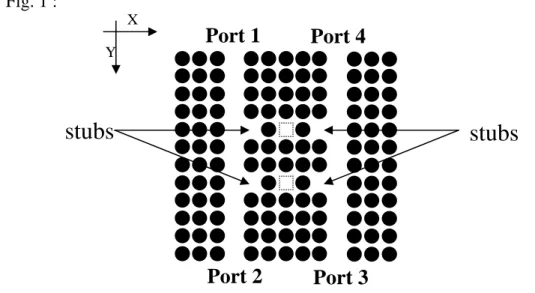 Fig. 1 :  stubs  Y  X  Port 1  Port 4  stubs  Port 2  Port 3 