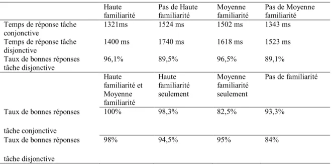 Tableau VI 