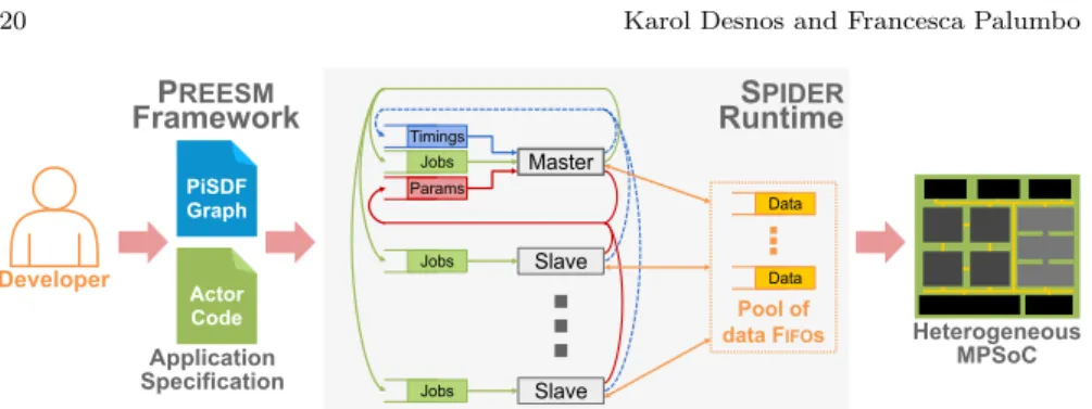 Fig. 11 Overview of the Spider runtime workflow and structure [29, 51].