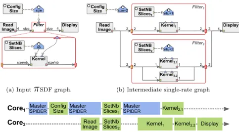 Fig. 12 Deployment process of the Spider runtime.