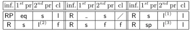 Fig. 4. Case analysis in the proof of Proposition 5