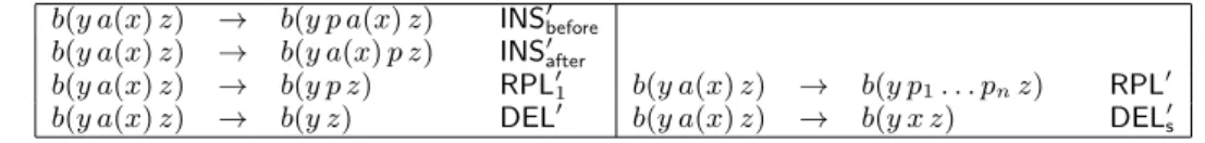 Figure 3. PTRS rules for Update Facility Operations with Control of Parent’s Label