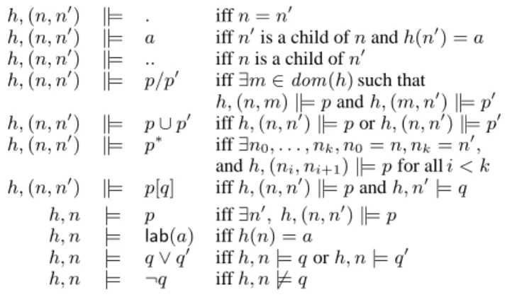 Figure 2. Semantics of Path and Node Expressions The satisfaction of a path expression p by a hedge h and a pair of nodes n, n ′ ∈ dom(h), denoted by h, (n, n ′ ) k = p, and of a node expression q by a hedge h and one node n ∈ dom(h), denoted h, n | = q, a