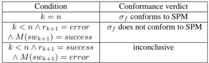 Table 4 gives the conformance verdict, w.r.t. a given mapping M . In particular we exploit the fact that the SPM is a  determin-istic model, as imposed by LTG