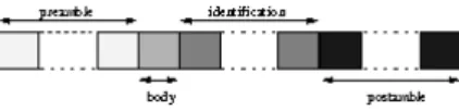 Figure 3: Composition of a LTG test case