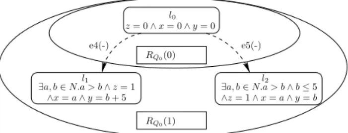 Figure 5: Graphical Representation of RST 1
