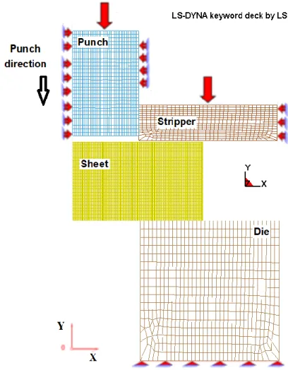 Table  3  present  the  data  concerning  the  properties  of  the  components  of  a  physical  model,  such  as  the  numbers  of  nodes  and  ﬁnite  elements,  into  which  the  individual  components of the physical model are divided (see Fig.8)