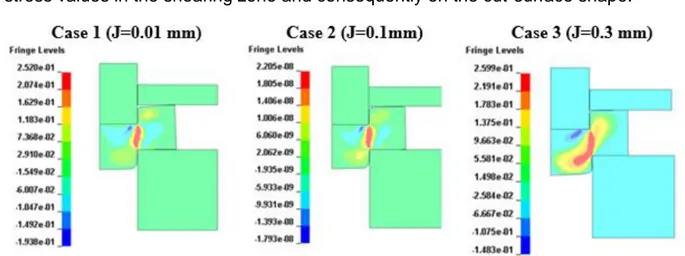 Fig. 9. Shear stress distribution in shearing zone (at 73ms). 