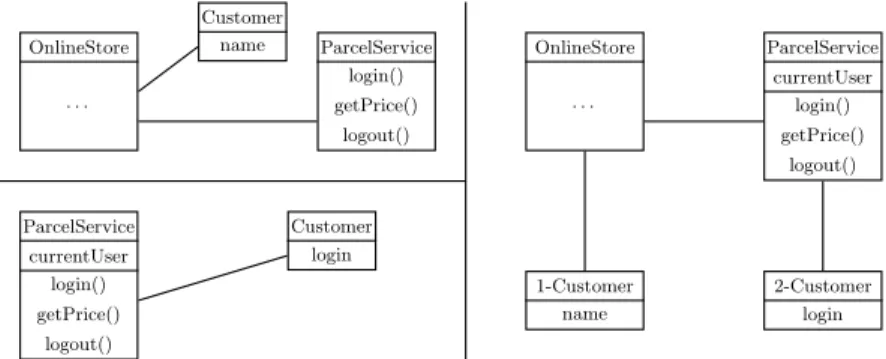 Figure 3: Example of class diagram merge
