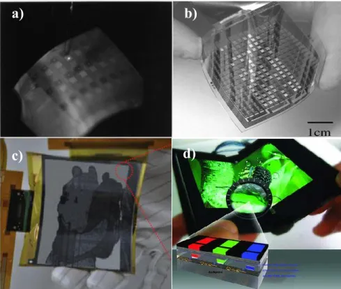 Figure 1.9 Flexible displays in research laboratories: a) OLED using a-Si:H TFTs on metal foil  substrate [18], b) OLED using bottom gate OTFTs on plastic substrate [19], c) EPD using 