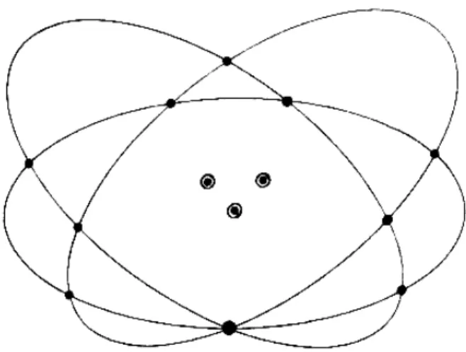 Figure 1: A schematic sketch of the structure of the projective line P R △ (1). Choosing any three pairwise distant points (represented by the three double circles), the remaining points of the line are all located on the neighbourhoods of the three points