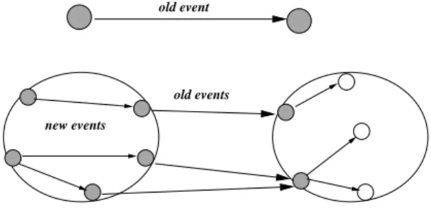 Fig. 6. Refinement of an abstract transition