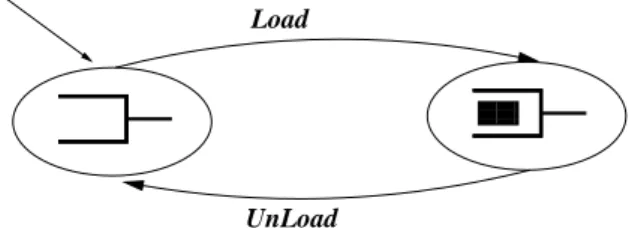 Fig. 8. Abstract specification of the robot