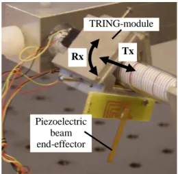 Fig. 1 A photography of the TRING-module. 