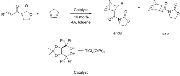 Figure 7. Asymmetric Diels-Alder reaction catalysed by a chiral titanium reagent