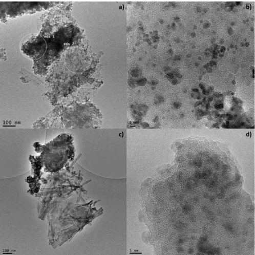Figure  17.  TEM  image  of  the  fresh  catalysts:  a)  agglomerated  particles  on  Cu-Pd-4A-TSI;  b)  well  dispersed  particles on Cu-Pd-4A-TSI; c) agglomerated particles on Cu-Pd-4A-CI; d) well dispersed particles on Cu-Pd-4A-CI 