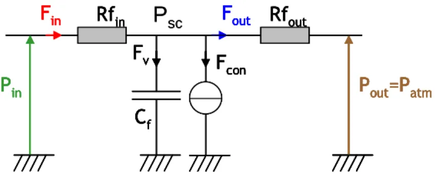 Figure 6 Electrode fluidic model 