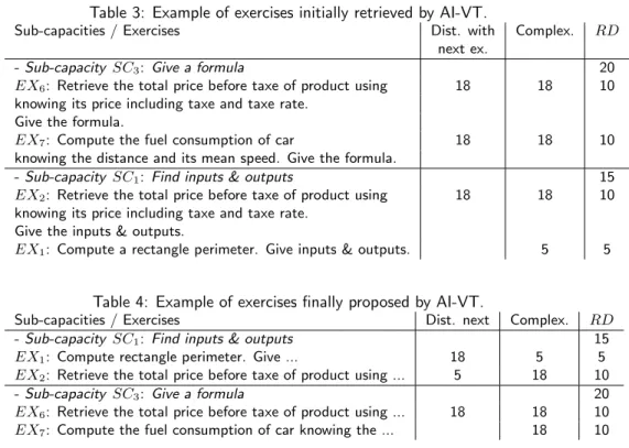 Table 3: Example of exercises initially retrieved by AI-VT.