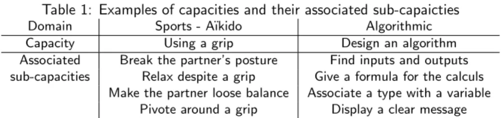 Table 1: Examples of capacities and their associated sub-capaicties