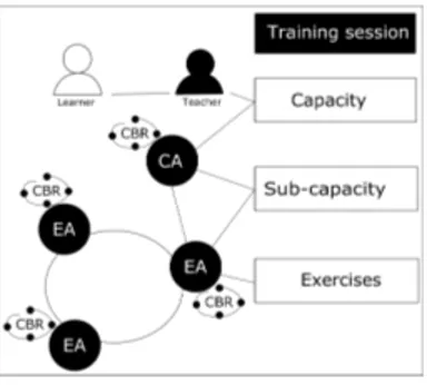 Figure 1: Overview of AI-VT Architecture