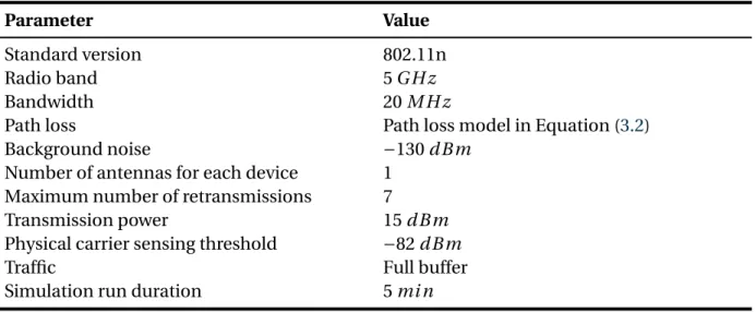 Figure 3.4 – Baseline performance simulation scenario