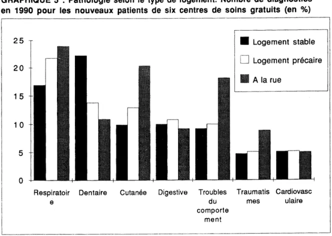 TABLEAU 14 : La santé des allocataires du RMI selon leurs conditions  de logement (Département des Côtes-d'Armor) 