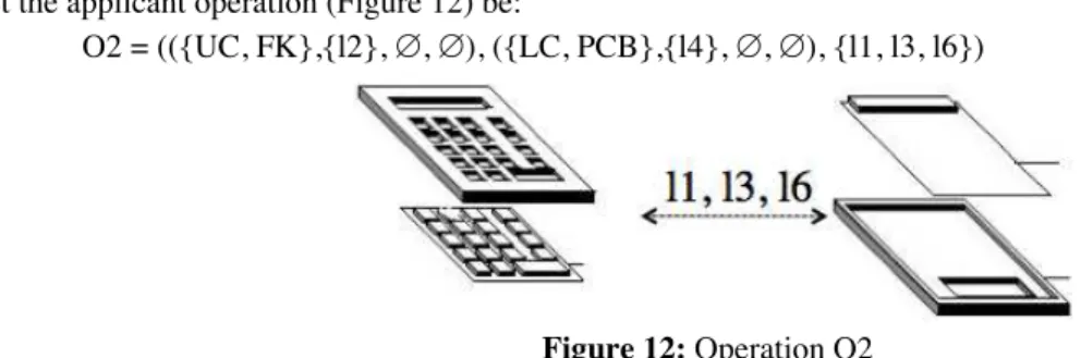 Figure 11: Operation O1 