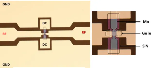 Figure 1.26 – Commutateur RF à base de matériau à changement de phase GeTe déposé en couche mince [66]