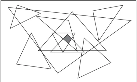 Figure 2.4: Principle of APIT algorithm