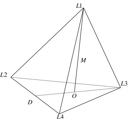 Figure 2.5: Diagram of tetrahedron algorithm 2.4.2.1 Distance measurement techniques