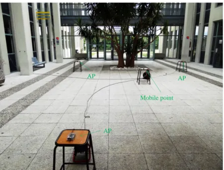 Figure 3.4: Measurement scenario